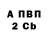 БУТИРАТ BDO 33% Alex Radzinskyi